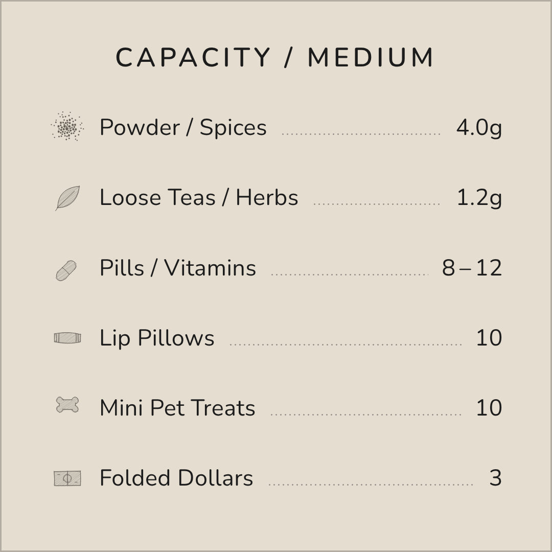 Capacity chart for the Medium Wildcard: what fits inside